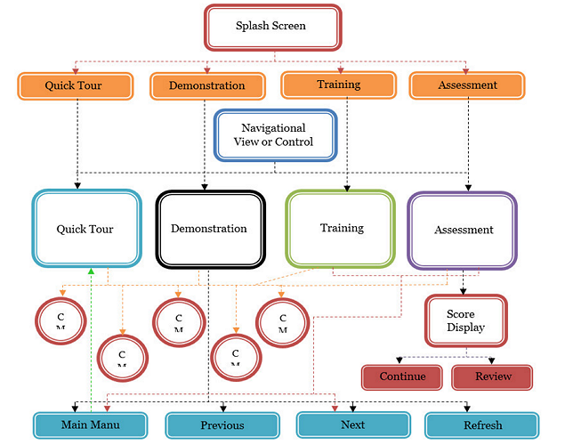 interactive courseware